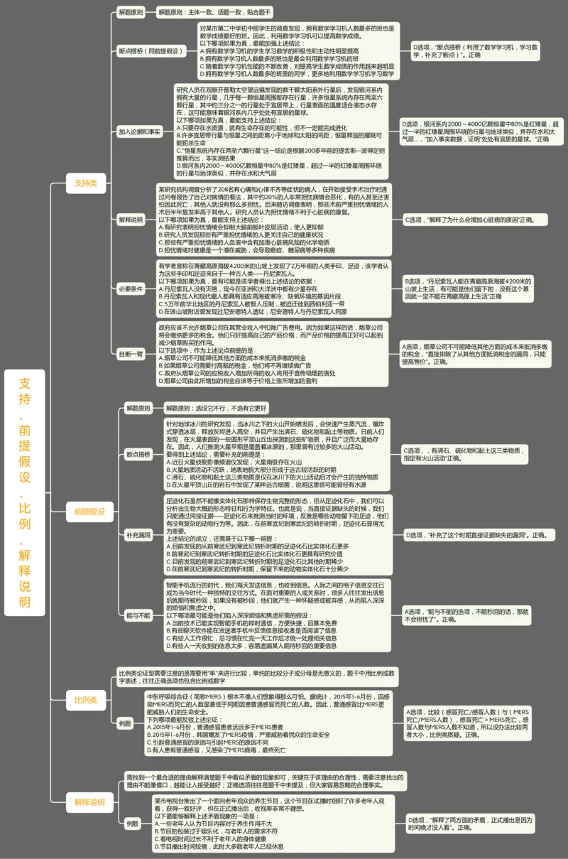 判断推理支持、前提假设、比例、解释说明_2026考公资料_（01）花生十三_❤️花生思维导图合集_01、花生版行测思维导图_花生十三思维导图（官方)_思维导图最新版