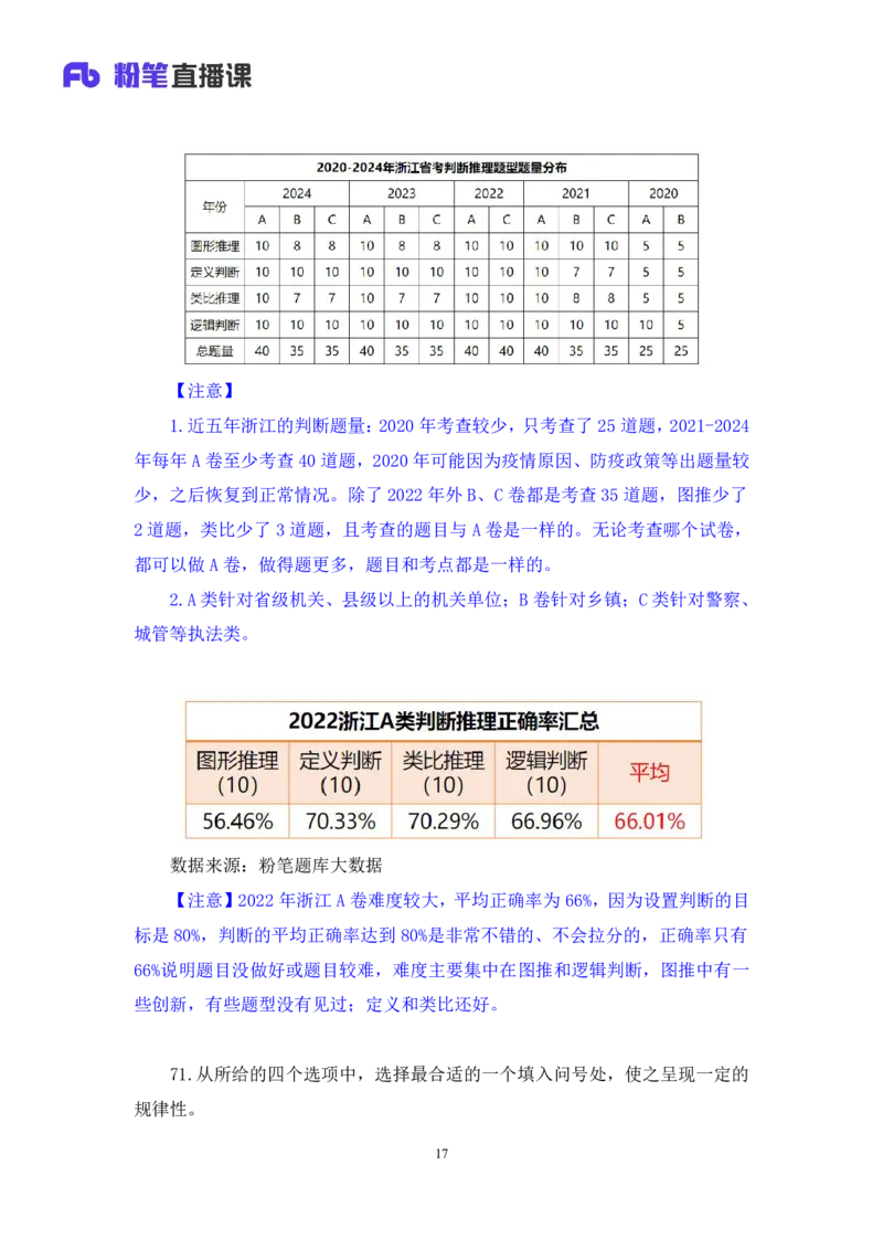 判断1公众号：上岸的资料_2026考公资料_（10）粉笔_2025粉笔国考省考980（课＋笔记）_粉笔980（25多省）_12025FB浙江省考980系统班_3.全套题演练_讲义笔记