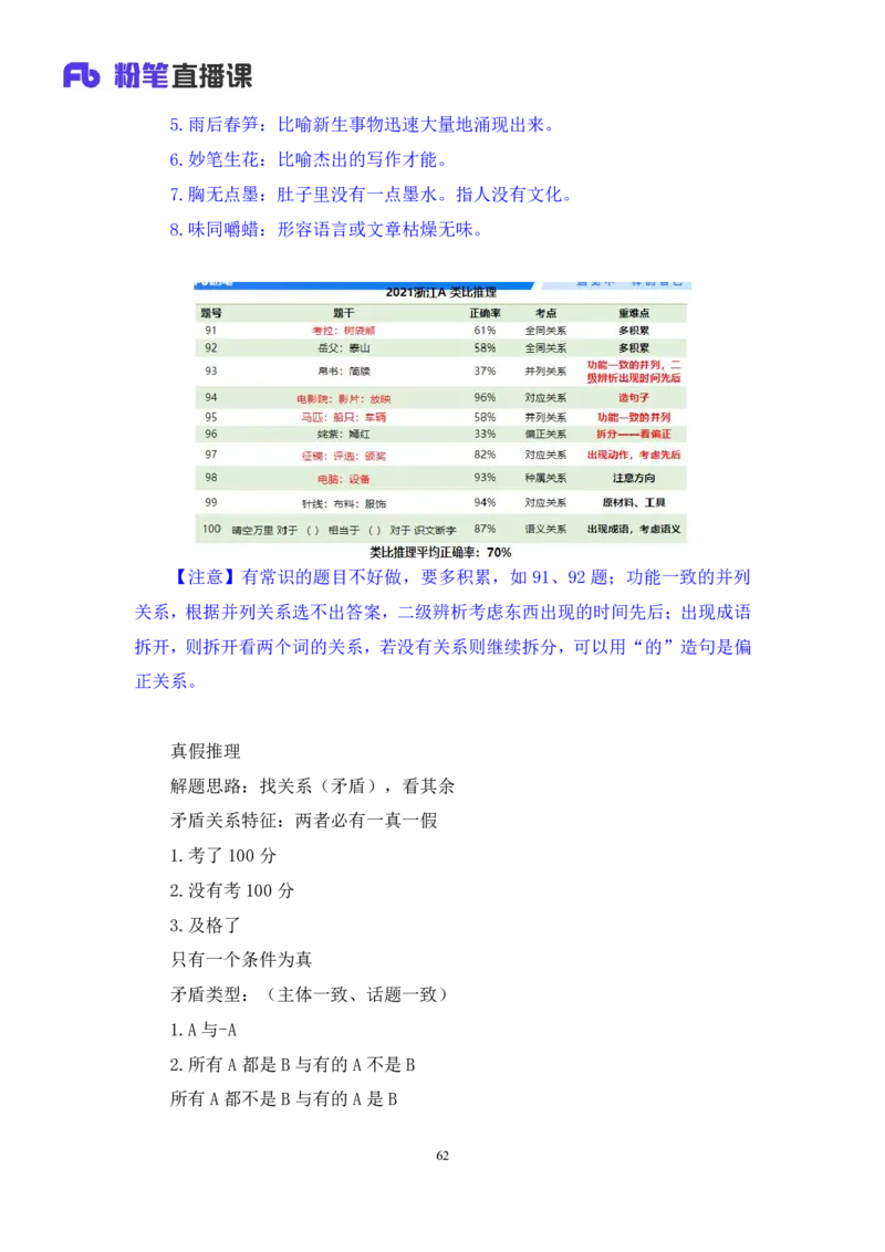 判断1公众号：上岸的资料_2026考公资料_（10）粉笔_2025粉笔国考省考980（课＋笔记）_粉笔980（25多省）_12025FB浙江省考980系统班_3.全套题演练_讲义笔记