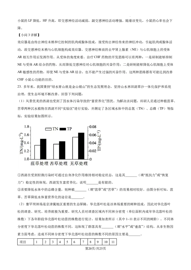 辽宁省抚顺市六校协作体2024-2025学年高三下学期期初检测生物答案_2025年3月_250313辽宁省抚顺市六校协作体2024-2025学年高三下学期期初检测（金太阳350C）（全科）