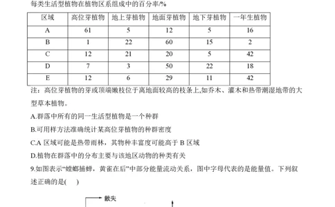 2024届明日之星高考生物精英模拟卷江西版_2024高考押题卷_72024正确教育全系列_2024明日之星全系列_（新高考）2024《明日之星&middot;高考精英模拟卷》（九科全）各一套