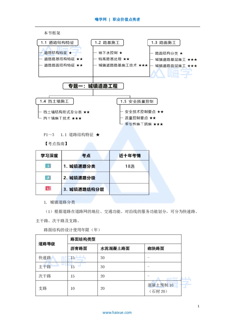 2-王欢-一级建造师-市政公用工程管理与实务-实景精讲通关-专题一-（1）道路结构特征_2026年一级建造师_2026年一建市政_2025年一建市政SVIP_02-基础精讲✿高端面授✿深度强化_讲义