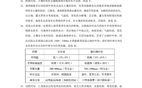 西南名校联盟2025届高三下学期&ldquo;3+3+3&rdquo;高考备考诊断性联考（三）地理答案_2025年4月_250422西南名校联盟2025届高三下学期&ldquo;3+3+3&rdquo;高考备考诊断性联考（三）（全科）