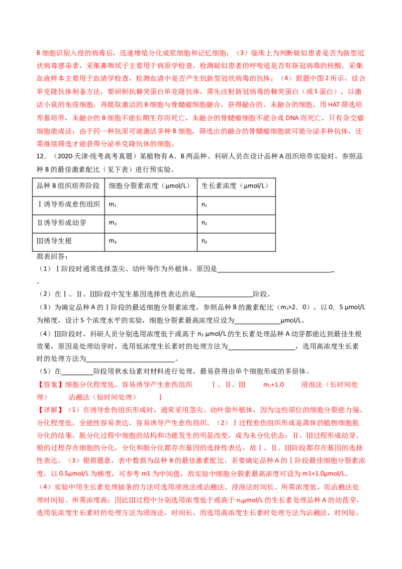 专题24细胞工程与胚胎工程（解析卷）_近10年高考真题汇编（必刷）_十年（2014-2024）高考生物真题分项汇编（全国通用）_十年（2014-2023）高考生物真题分项汇编（全国通用）