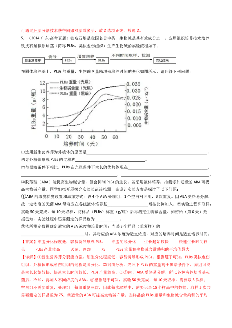 专题24细胞工程与胚胎工程（解析卷）_近10年高考真题汇编（必刷）_十年（2014-2024）高考生物真题分项汇编（全国通用）_十年（2014-2023）高考生物真题分项汇编（全国通用）