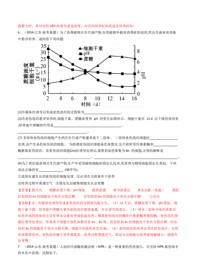 专题24细胞工程与胚胎工程（解析卷）_近10年高考真题汇编（必刷）_十年（2014-2024）高考生物真题分项汇编（全国通用）_十年（2014-2023）高考生物真题分项汇编（全国通用）