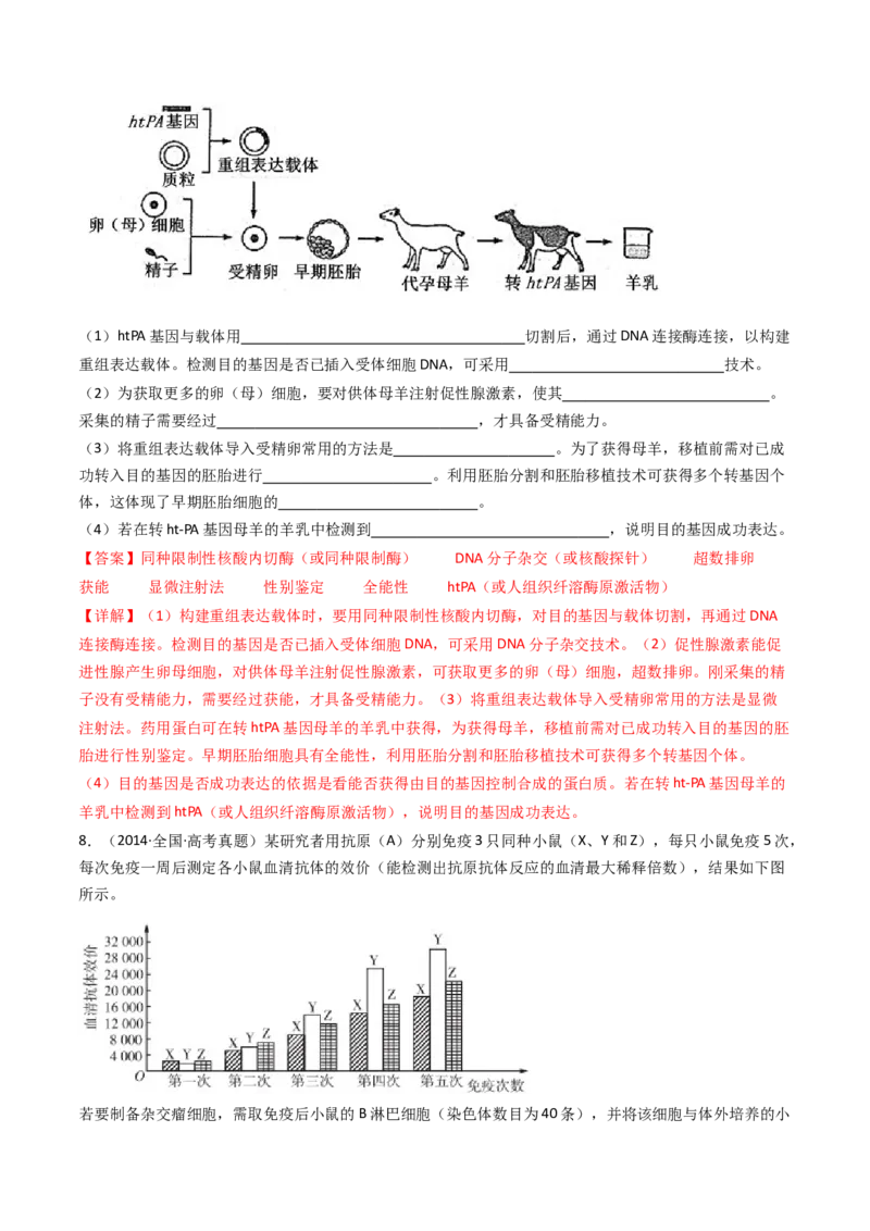 专题24细胞工程与胚胎工程（解析卷）_近10年高考真题汇编（必刷）_十年（2014-2024）高考生物真题分项汇编（全国通用）_十年（2014-2023）高考生物真题分项汇编（全国通用）