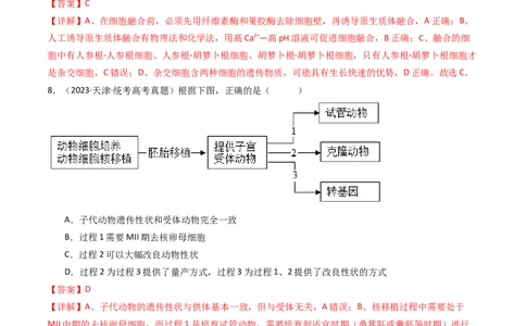 专题24细胞工程与胚胎工程（解析卷）_近10年高考真题汇编（必刷）_十年（2014-2024）高考生物真题分项汇编（全国通用）_十年（2014-2023）高考生物真题分项汇编（全国通用）