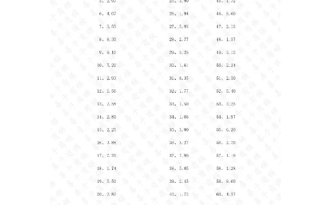 10.0~20.0&divide;1位整数第81~100篇答案_编码0121-6年级数学口算计算_口算题（适合5年级）_小数-除法（100篇）_（小数）10.0~20.0&divide;1位整数（100篇）