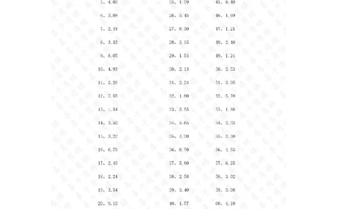 10.0~20.0&divide;1位整数第81~100篇答案_编码0121-6年级数学口算计算_口算题（适合5年级）_小数-除法（100篇）_（小数）10.0~20.0&divide;1位整数（100篇）