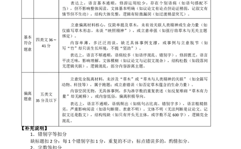 答案_2025年10月_251002陕青宁晋金太阳2025-2026学年高三上学期9月联考_陕青宁晋金太阳2025-2026学年高三上学期9月开学联考语文试题（含答案）