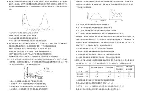 海南省天一大联考2024-2025学年高三学业水平诊断（四）生物_2025年4月_250412海南省天一大联考2024-2025学年高三学业水平诊断（四）（全科）