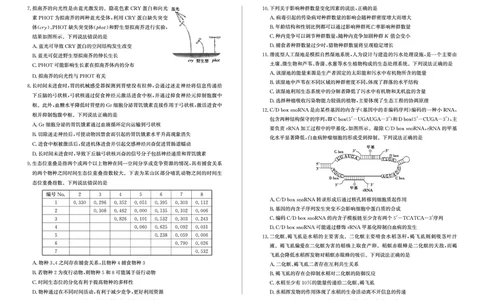 山东省德州市2024-2025学年高三上学期1月期末考试生物_2025年1月_250117山东省德州市2024-2025学年高三上学期1月期末考试试题（全科）
