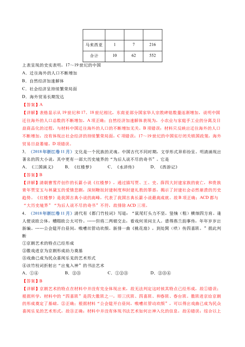 专题04明清中国卷图的奠定与面临的挑战（解析卷）_近10年高考真题汇编（必刷）_十年（2014-2024）高考历史真题分项汇编（全国通用）