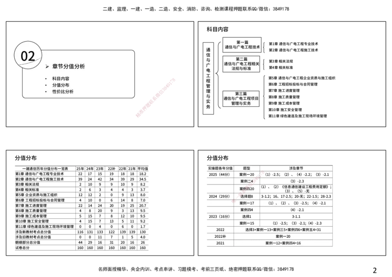 2026年一建《通信》导学打印版_2026年一级建造师_2026年一建通信_2026年一建通信SVIP_2026一建通信SVIP_02-基础精讲✿高端面授✿深度强化_01.第1章通信与广电工程专业技术