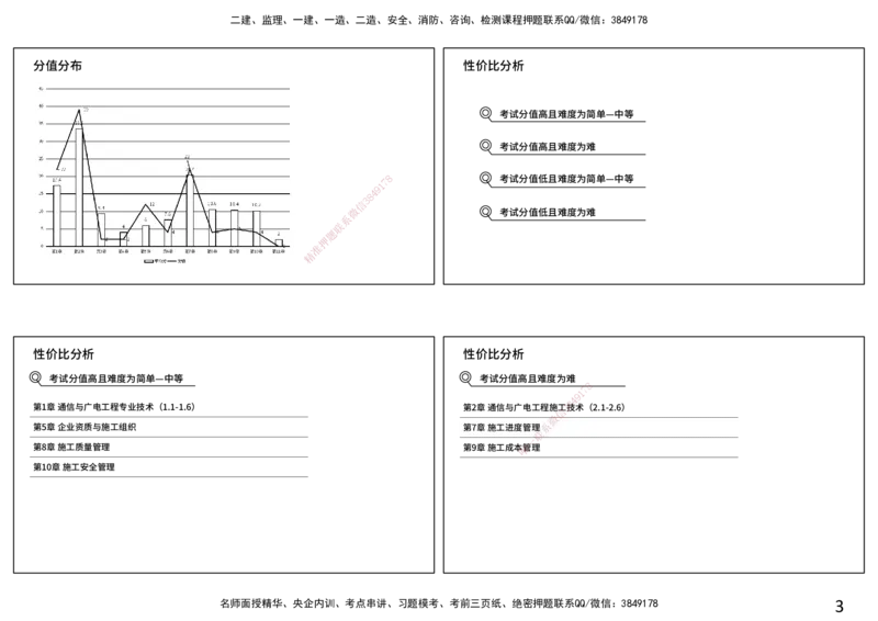 2026年一建《通信》导学打印版_2026年一级建造师_2026年一建通信_2026年一建通信SVIP_2026一建通信SVIP_02-基础精讲✿高端面授✿深度强化_01.第1章通信与广电工程专业技术