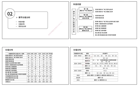 2026年一建《通信》导学打印版_2026年一级建造师_2026年一建通信_2026年一建通信SVIP_2026一建通信SVIP_02-基础精讲✿高端面授✿深度强化_01.第1章通信与广电工程专业技术