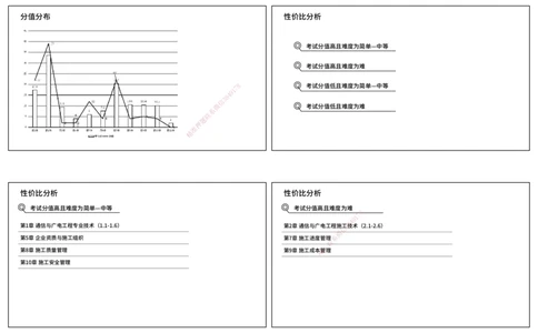 2026年一建《通信》导学打印版_2026年一级建造师_2026年一建通信_2026年一建通信SVIP_2026一建通信SVIP_02-基础精讲✿高端面授✿深度强化_01.第1章通信与广电工程专业技术