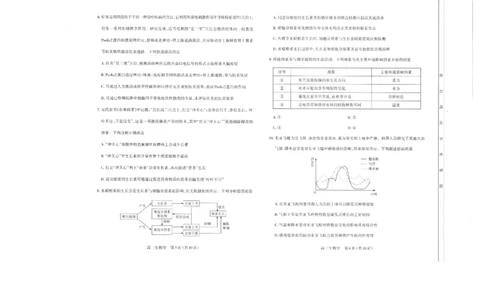 山西太原2024-2025学年高三期末学业诊断生物_2025年1月_250121山西太原2024-2025学年高三期末学业诊断（全科）