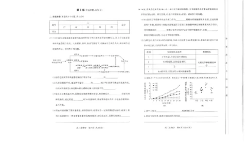 山西太原2024-2025学年高三期末学业诊断生物_2025年1月_250121山西太原2024-2025学年高三期末学业诊断（全科）