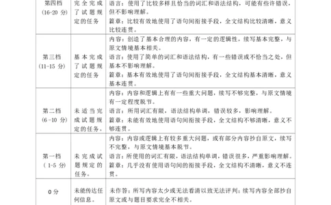 安徽省池州市普通高中2025届高三下学期教学质量统一监测英语答案_2025年3月_250331安徽省池州市普通高中2025届高三下学期教学质量统一监测（全科）