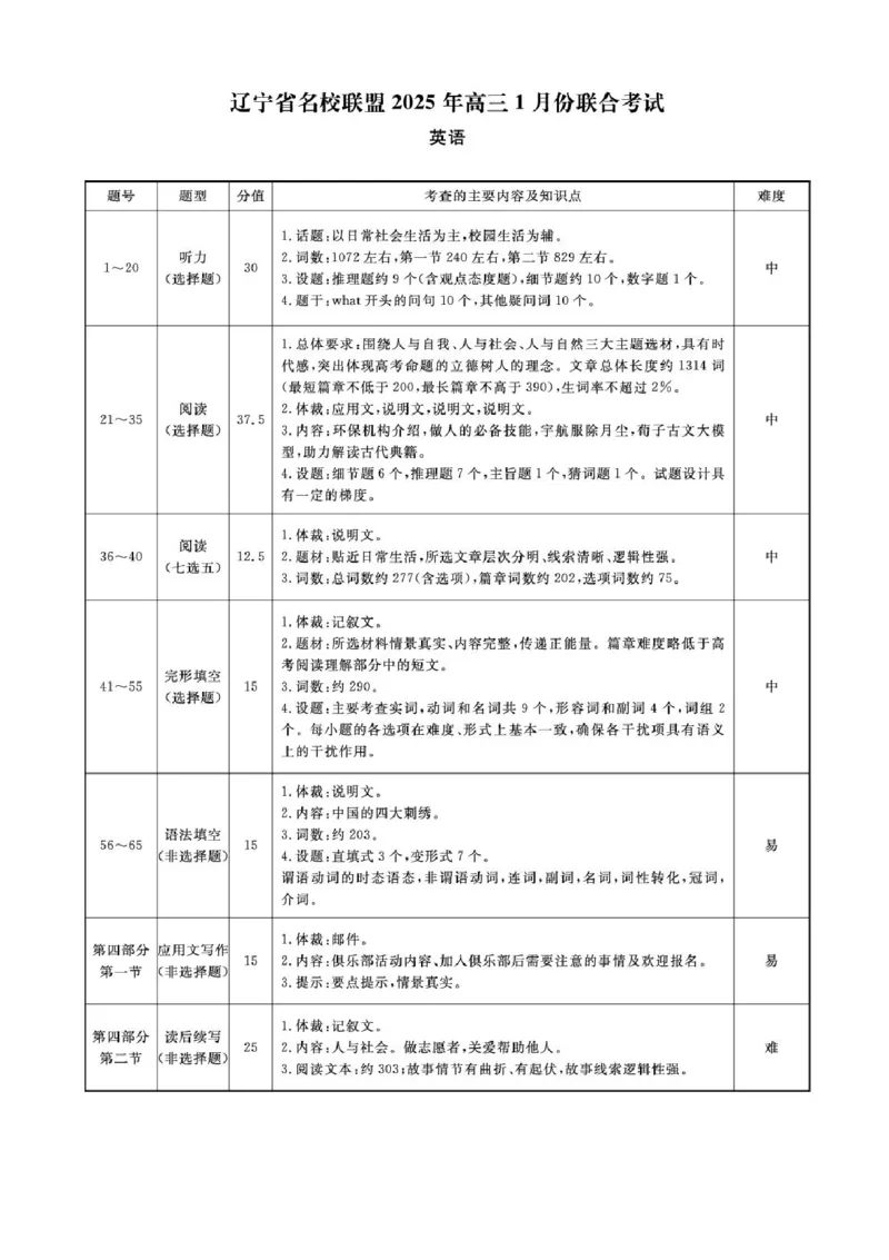 辽宁省名校联盟2024-2025学年高三上学期1月份联合考试英语试题_2025年1月_250116辽宁省名校联盟2024-2025学年高三上学期1月份联合考试（全科）