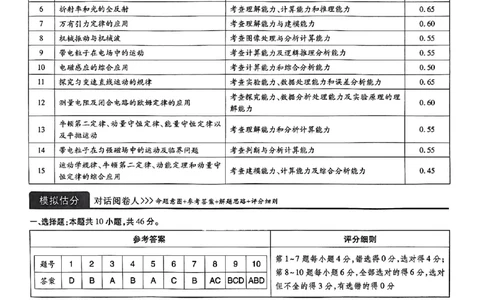 2024王后雄黑龙江专版&mdash;&mdash;物理答案_2024高考押题卷_22024王hou雄_（新高考）2024王后雄押题预测卷（分科版）_4.物理
