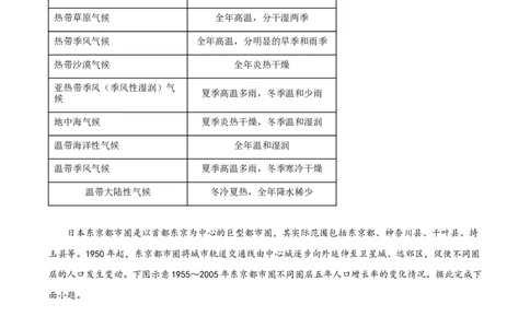 甘肃省西北师范大学附属中学2025届高三上学期一模诊断考试地理答案_2025年1月_250107甘肃省西北师范大学附属中学2025届高三上学期一模诊断考试（全科）