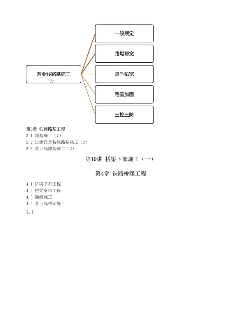 1-77_2026年一级建造师_2026年一建铁路_2025年一建铁路SVIP_02-基础精讲✿高端面授✿深度强化_05-铁路《教材精讲班》王硕男233_讲义