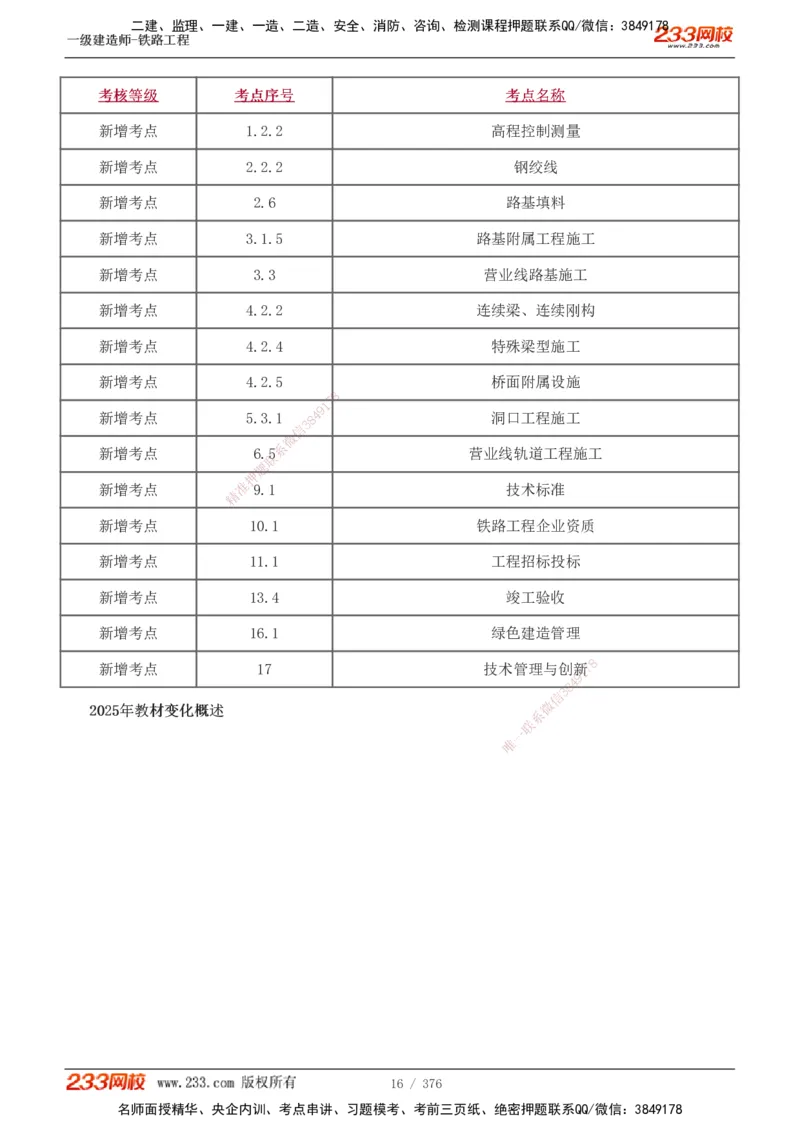1-77_2026年一级建造师_2026年一建铁路_2025年一建铁路SVIP_02-基础精讲✿高端面授✿深度强化_05-铁路《教材精讲班》王硕男233_讲义