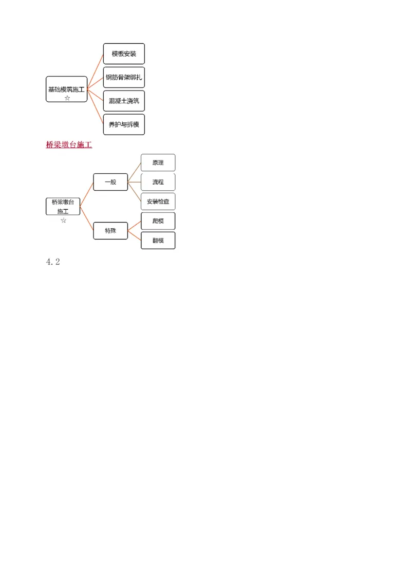 1-77_2026年一级建造师_2026年一建铁路_2025年一建铁路SVIP_02-基础精讲✿高端面授✿深度强化_05-铁路《教材精讲班》王硕男233_讲义