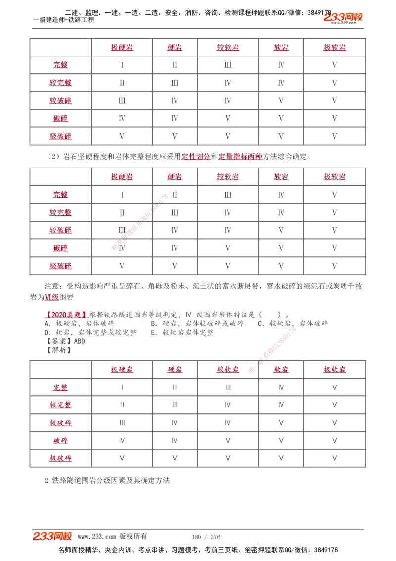1-77_2026年一级建造师_2026年一建铁路_2025年一建铁路SVIP_02-基础精讲✿高端面授✿深度强化_05-铁路《教材精讲班》王硕男233_讲义
