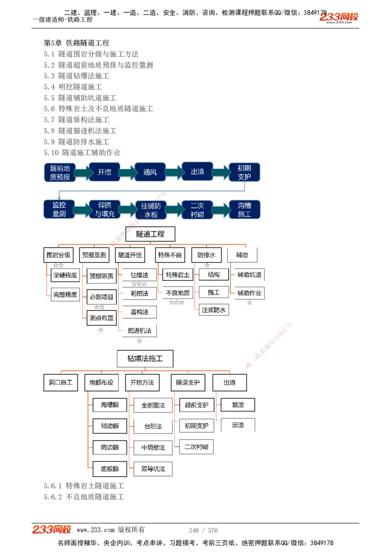 1-77_2026年一级建造师_2026年一建铁路_2025年一建铁路SVIP_02-基础精讲✿高端面授✿深度强化_05-铁路《教材精讲班》王硕男233_讲义
