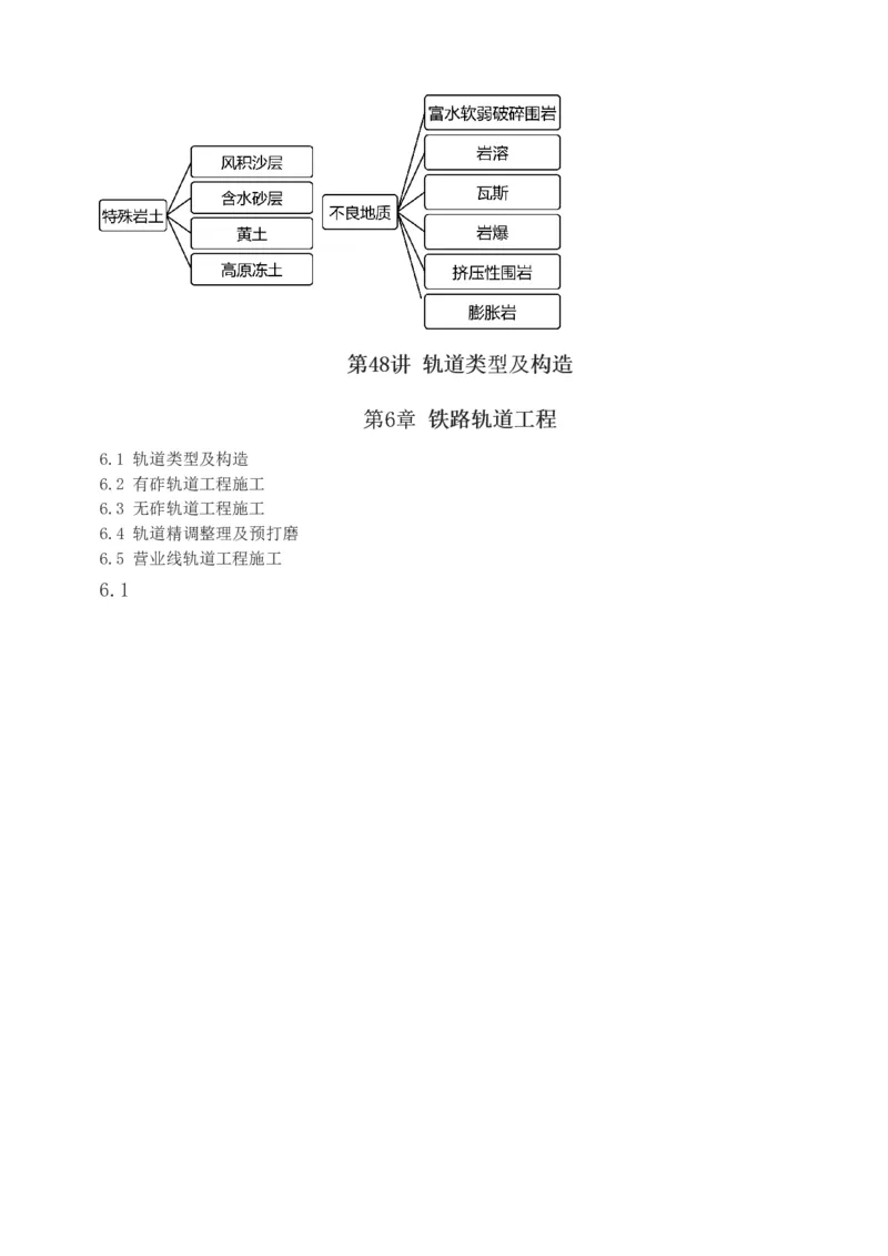 1-77_2026年一级建造师_2026年一建铁路_2025年一建铁路SVIP_02-基础精讲✿高端面授✿深度强化_05-铁路《教材精讲班》王硕男233_讲义