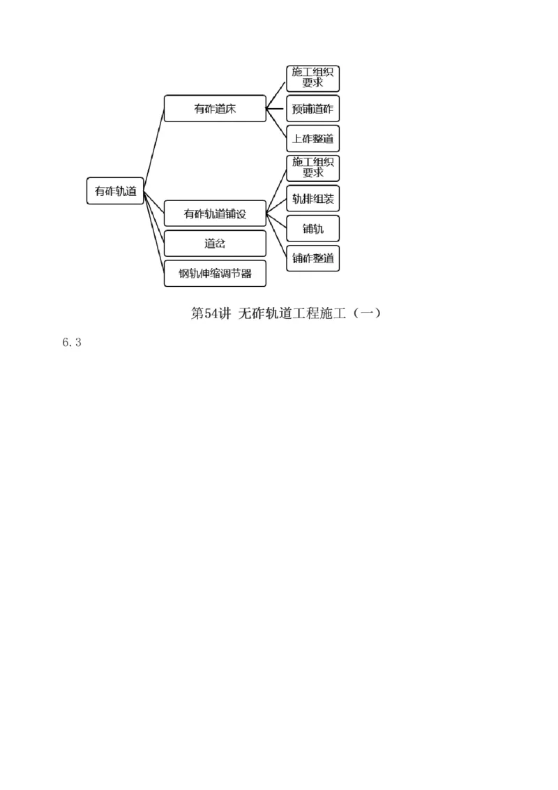 1-77_2026年一级建造师_2026年一建铁路_2025年一建铁路SVIP_02-基础精讲✿高端面授✿深度强化_05-铁路《教材精讲班》王硕男233_讲义