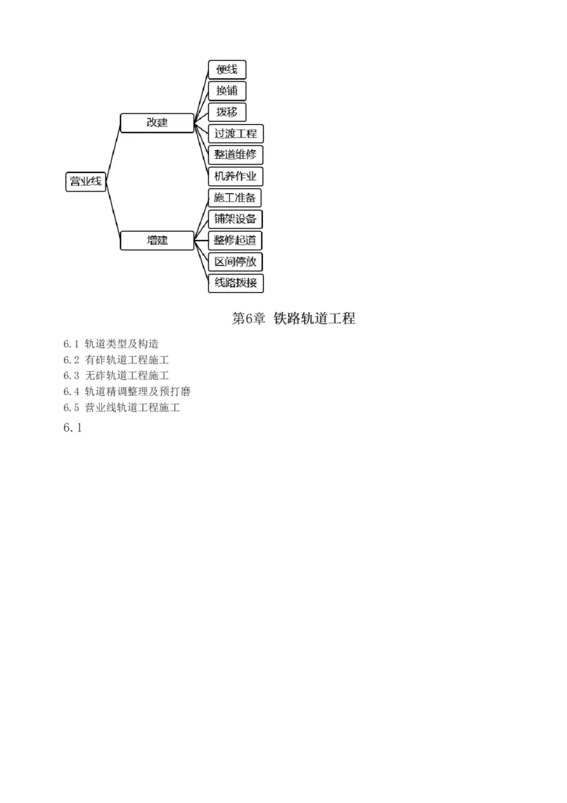1-77_2026年一级建造师_2026年一建铁路_2025年一建铁路SVIP_02-基础精讲✿高端面授✿深度强化_05-铁路《教材精讲班》王硕男233_讲义