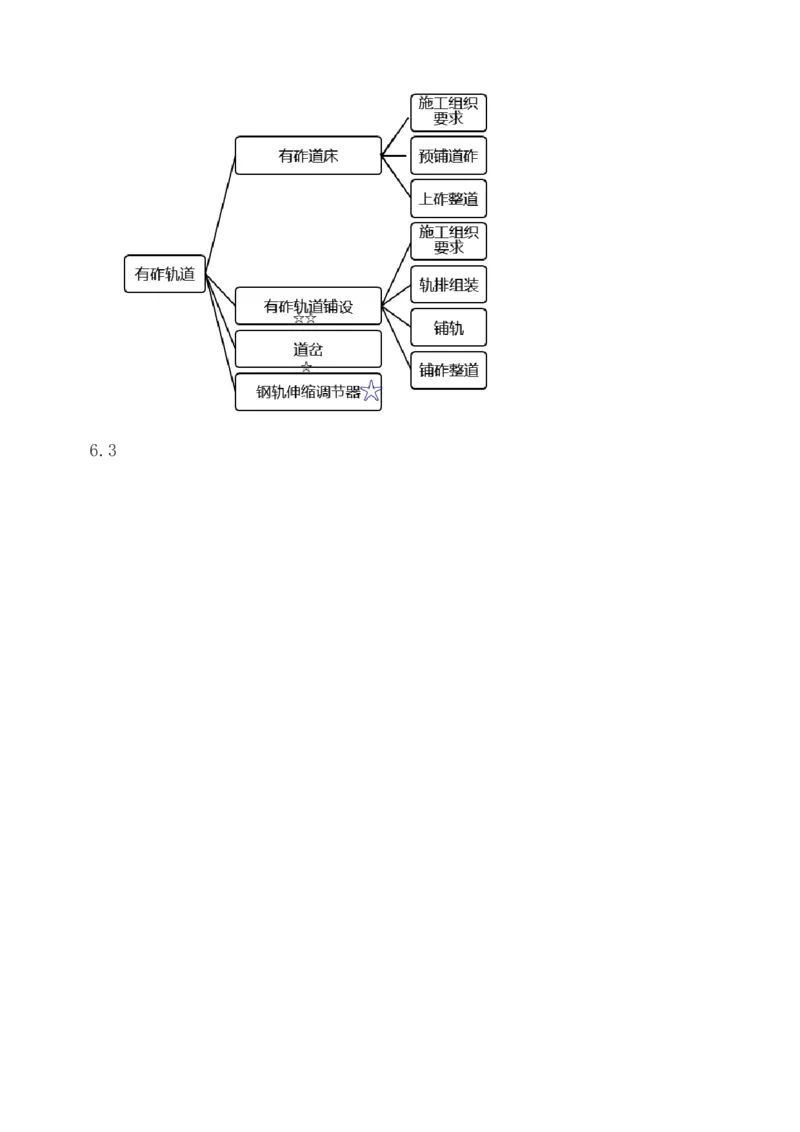 1-77_2026年一级建造师_2026年一建铁路_2025年一建铁路SVIP_02-基础精讲✿高端面授✿深度强化_05-铁路《教材精讲班》王硕男233_讲义
