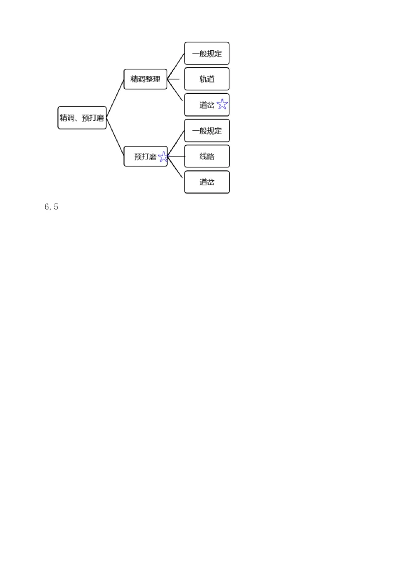 1-77_2026年一级建造师_2026年一建铁路_2025年一建铁路SVIP_02-基础精讲✿高端面授✿深度强化_05-铁路《教材精讲班》王硕男233_讲义