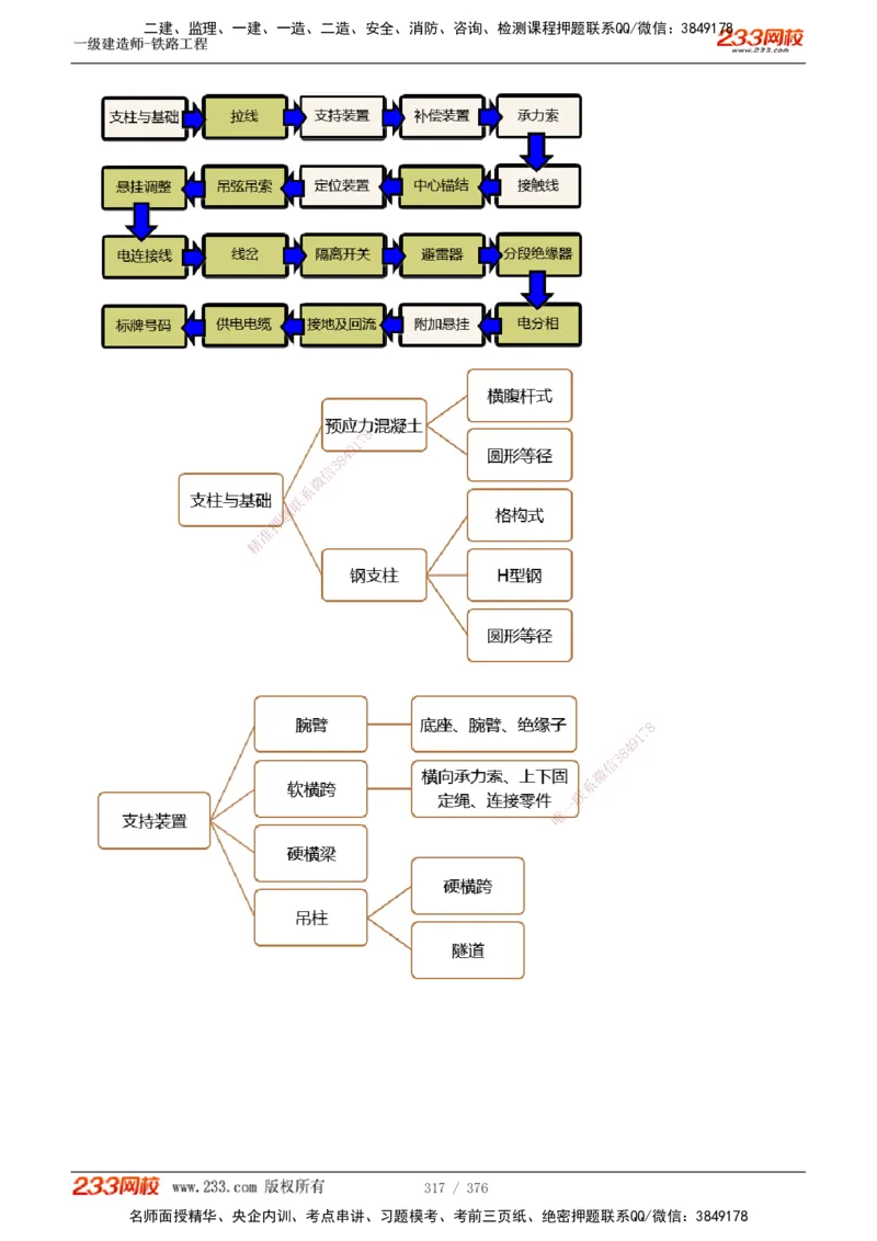 1-77_2026年一级建造师_2026年一建铁路_2025年一建铁路SVIP_02-基础精讲✿高端面授✿深度强化_05-铁路《教材精讲班》王硕男233_讲义