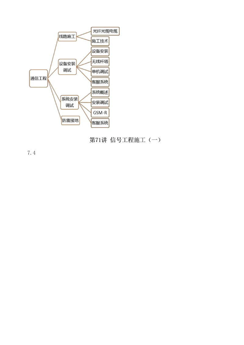 1-77_2026年一级建造师_2026年一建铁路_2025年一建铁路SVIP_02-基础精讲✿高端面授✿深度强化_05-铁路《教材精讲班》王硕男233_讲义