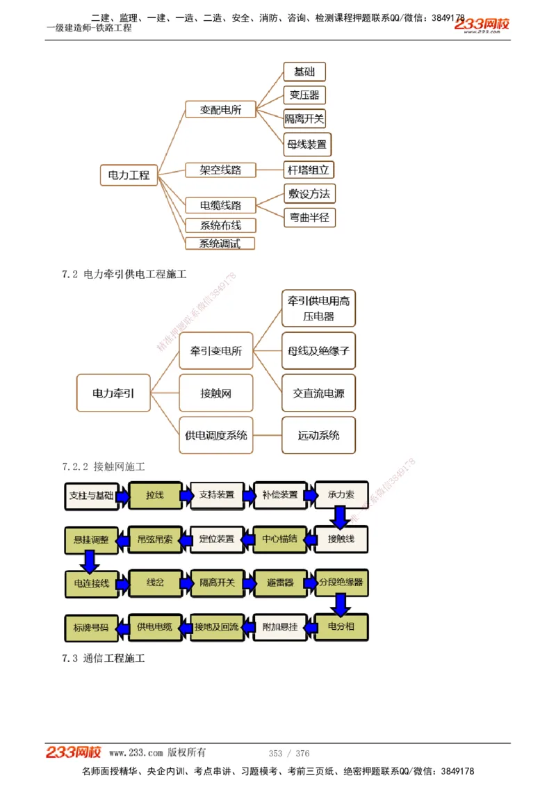 1-77_2026年一级建造师_2026年一建铁路_2025年一建铁路SVIP_02-基础精讲✿高端面授✿深度强化_05-铁路《教材精讲班》王硕男233_讲义