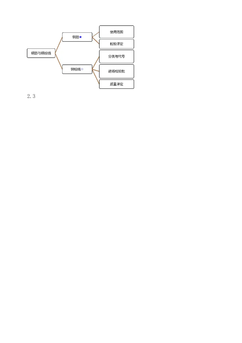 1-77_2026年一级建造师_2026年一建铁路_2025年一建铁路SVIP_02-基础精讲✿高端面授✿深度强化_05-铁路《教材精讲班》王硕男233_讲义