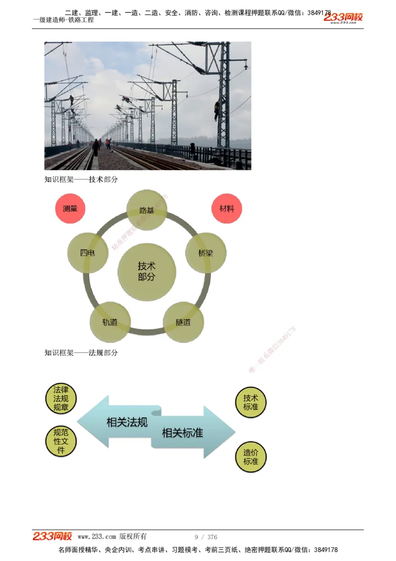 1-77_2026年一级建造师_2026年一建铁路_2025年一建铁路SVIP_02-基础精讲✿高端面授✿深度强化_05-铁路《教材精讲班》王硕男233_讲义