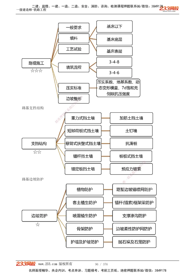 1-77_2026年一级建造师_2026年一建铁路_2025年一建铁路SVIP_02-基础精讲✿高端面授✿深度强化_05-铁路《教材精讲班》王硕男233_讲义