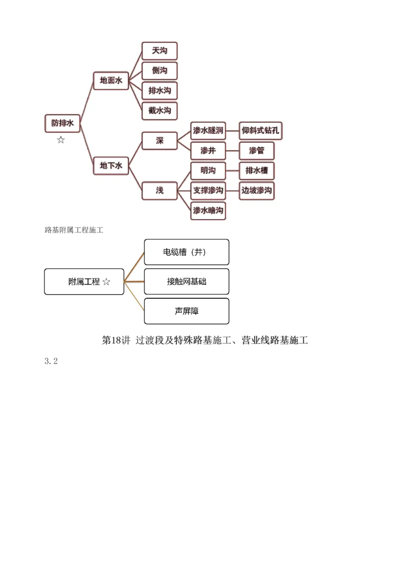 1-77_2026年一级建造师_2026年一建铁路_2025年一建铁路SVIP_02-基础精讲✿高端面授✿深度强化_05-铁路《教材精讲班》王硕男233_讲义