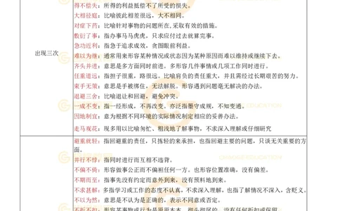 （高频）近五年国考言语理解成语_2026考公资料_（05）超格_行测申论2025超格合集(行测&申论&政治理论)_2025超格考前助力包（行测+申论）