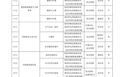 地理-安徽高三年级十月调研考试命题报告_2025年10月_251018安徽天一大联考豫皖联考2026届高三上学期十月调研考试（全科）_安徽高三年级十月调研考试答案