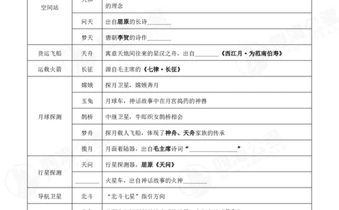 四海常识判断背诵手册--第22节_2026考公资料_（01）花生十三_01系统班（2026版）花生十三旗舰班（行测+申论）_常识判断_背诵手册
