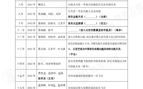 四海常识判断背诵手册--第22节_2026考公资料_（01）花生十三_01系统班（2026版）花生十三旗舰班（行测+申论）_常识判断_背诵手册