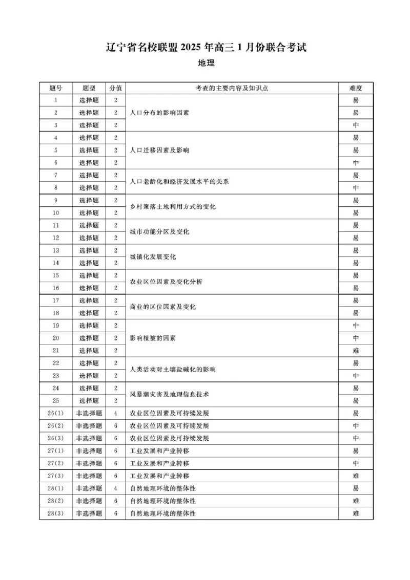 辽宁省名校联盟2024-2025学年高三上学期1月联考地理试题_2025年1月_250116辽宁省名校联盟2024-2025学年高三上学期1月份联合考试（全科）